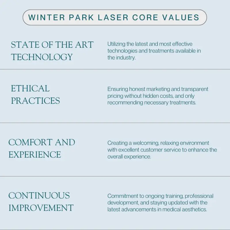 Winter Park Laser Core Values State of the Art Technology